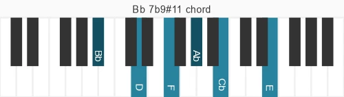 Piano voicing of chord Bb 7b9#11